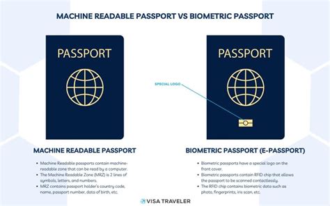 rfid chip in passport|biometric vs machine readable passport.